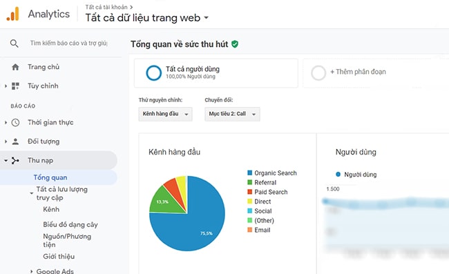 Kiểm tra lưu lượng truy cập website qua Google Analytics